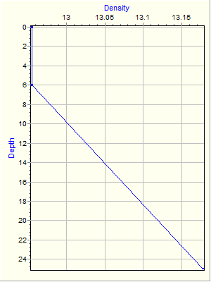 Variable Plot