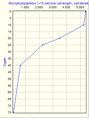 Variable Plot