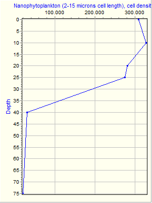 Variable Plot