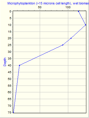 Variable Plot