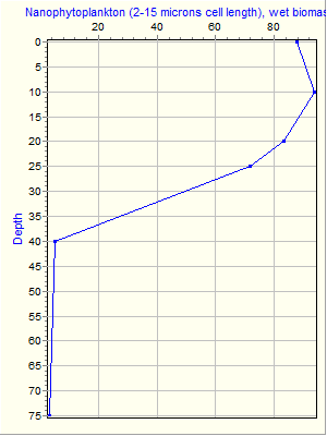 Variable Plot