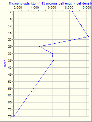 Variable Plot