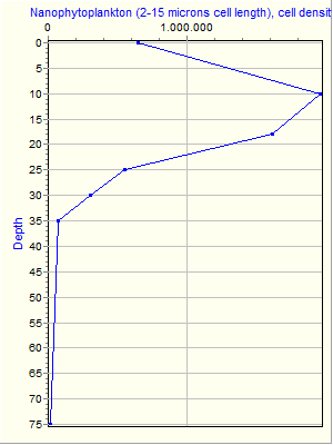 Variable Plot