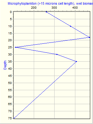 Variable Plot