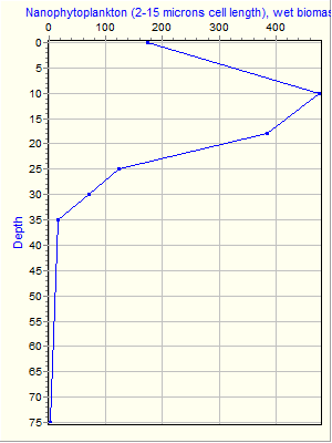 Variable Plot