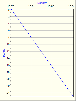 Variable Plot