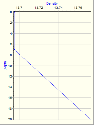 Variable Plot