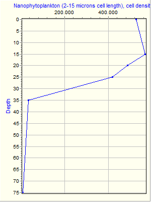 Variable Plot