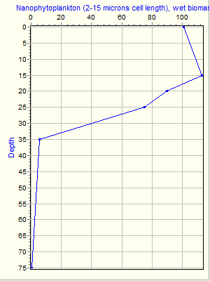 Variable Plot