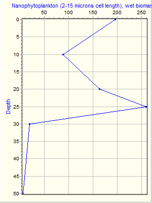 Variable Plot