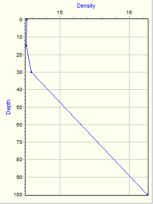 Variable Plot