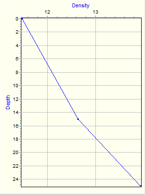 Variable Plot