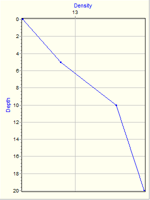 Variable Plot