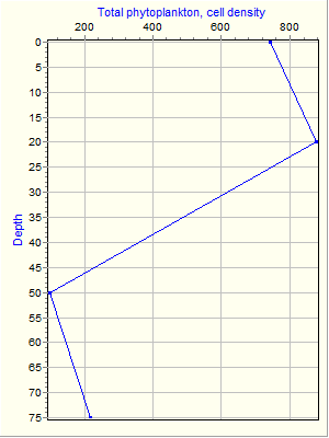 Variable Plot