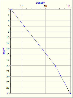 Variable Plot