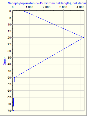 Variable Plot