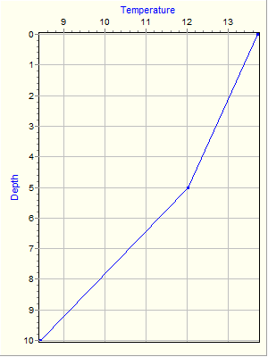 Variable Plot