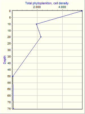 Variable Plot