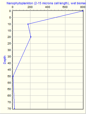 Variable Plot