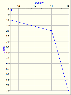 Variable Plot