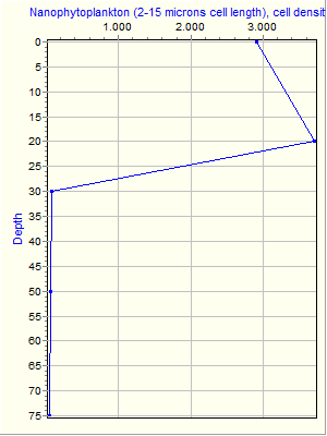 Variable Plot