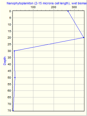 Variable Plot