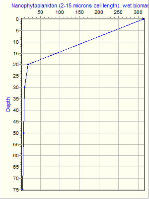 Variable Plot