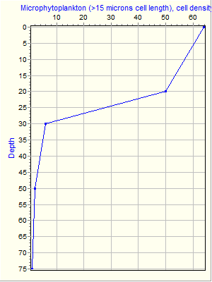 Variable Plot