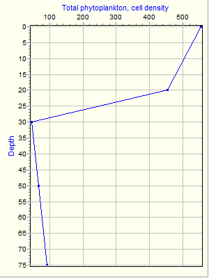 Variable Plot