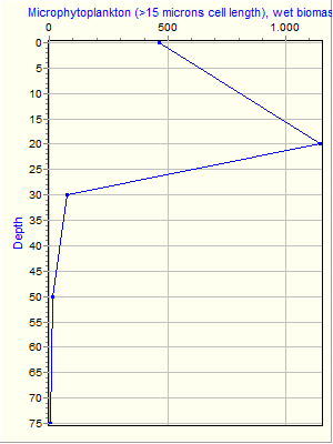 Variable Plot