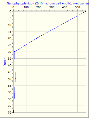 Variable Plot