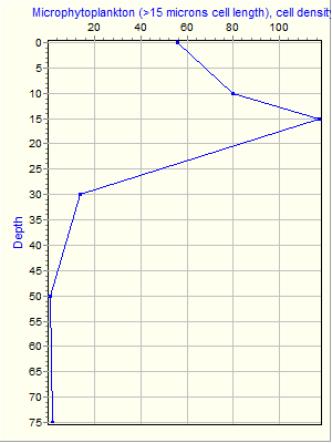 Variable Plot