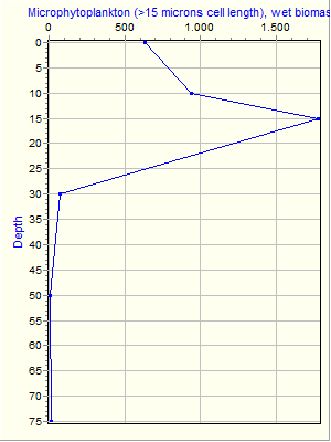 Variable Plot