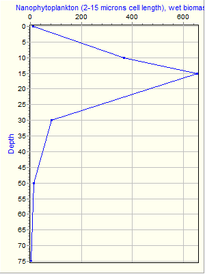 Variable Plot