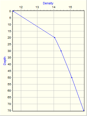 Variable Plot