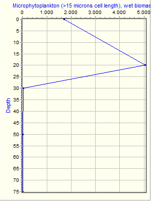 Variable Plot