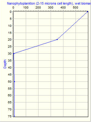 Variable Plot