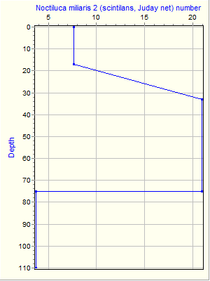 Variable Plot