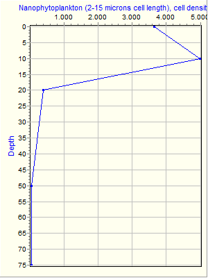 Variable Plot