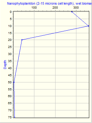 Variable Plot