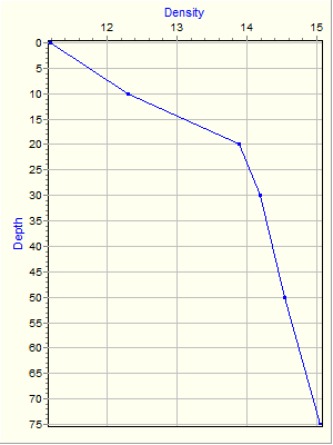 Variable Plot