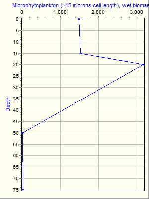 Variable Plot