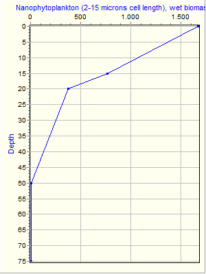 Variable Plot