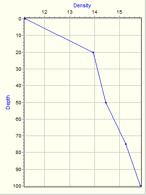 Variable Plot