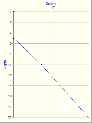 Variable Plot