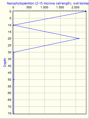 Variable Plot