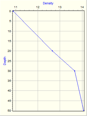 Variable Plot