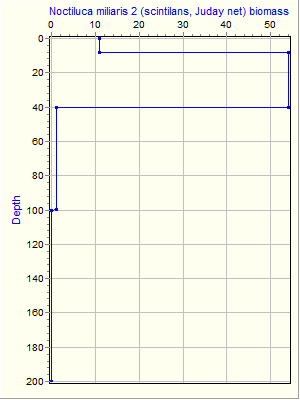 Variable Plot