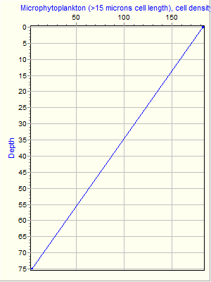 Variable Plot