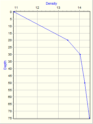 Variable Plot